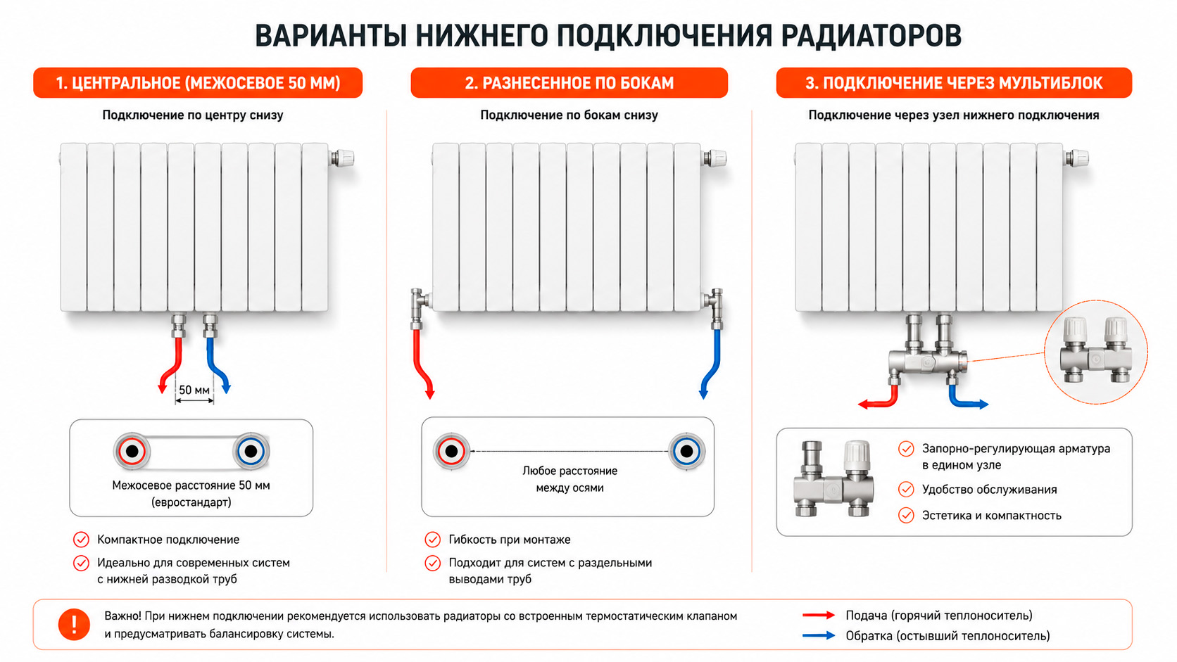 Разновидности схем нижнего подключения радиаторов отопления Разновидности схем нижнего подключения радиаторов отопления