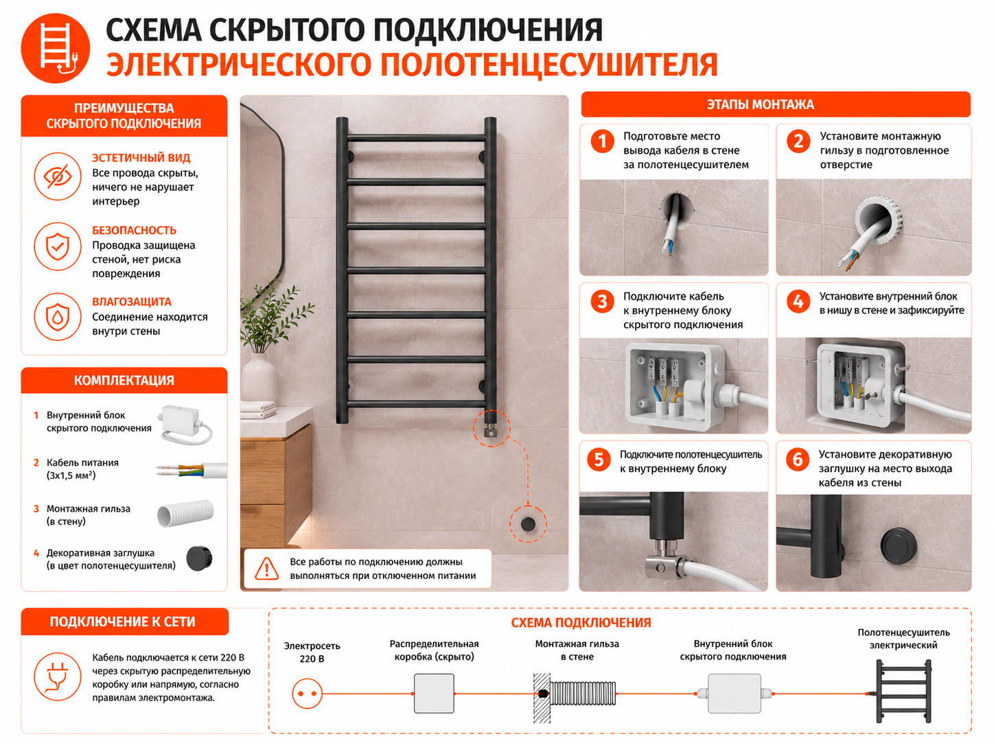 Схема скрытого подключения электрического полотенцесушителя Схема скрытого подключения электрического полотенцесушителя